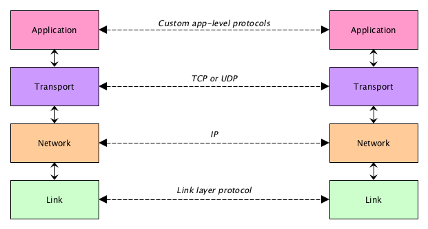 4layer.png