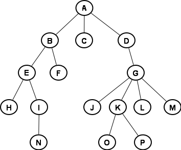 anotherexampletree.png