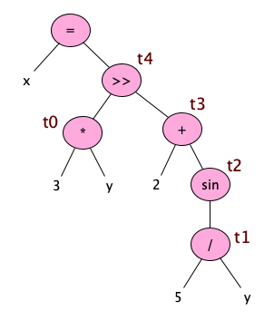 ast-with-ir.png