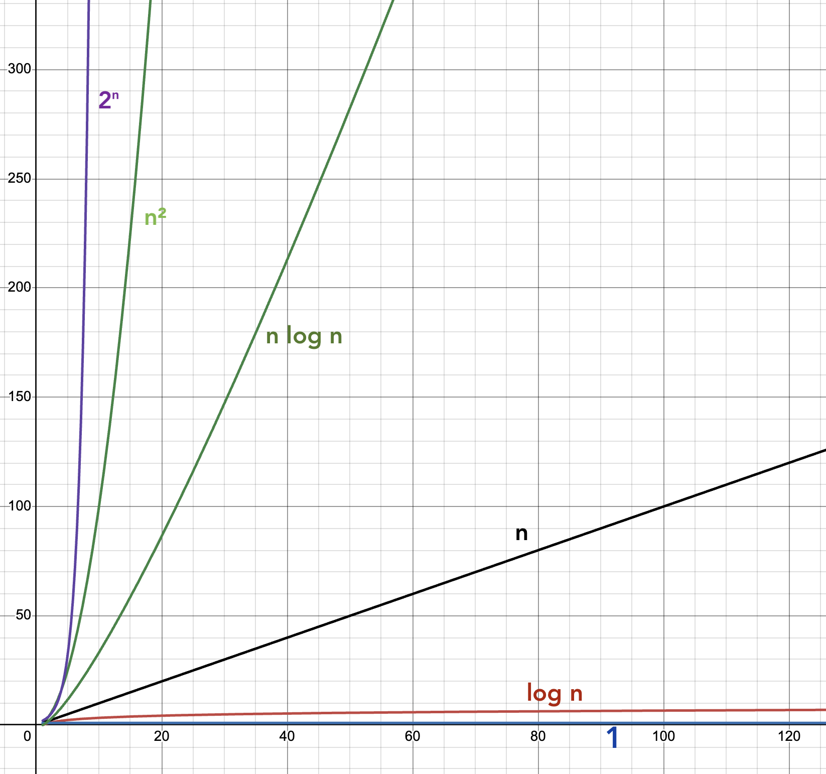 asymptotics.png