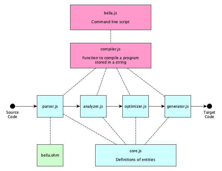 bella-architecture.png