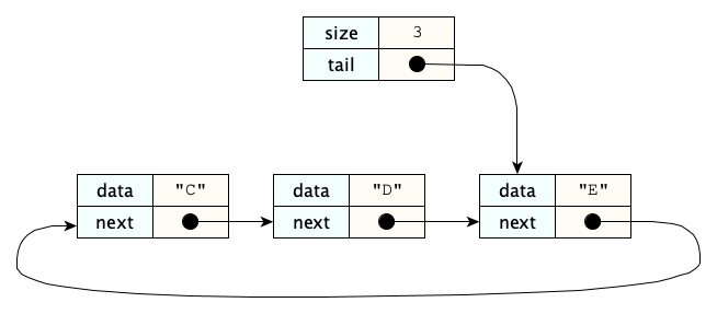 circular-linked-queue.png