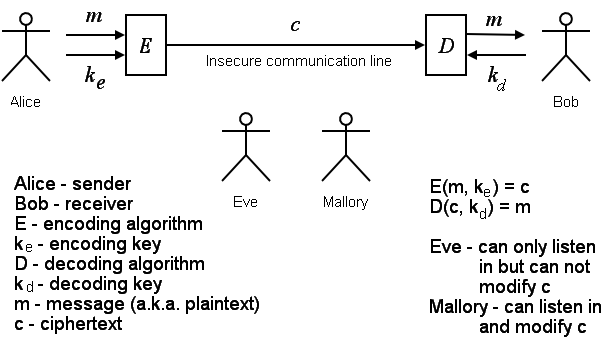 cryptosystem.png