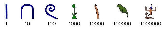egyptiannumeralsymbols.png