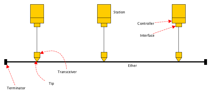 ethernet.png