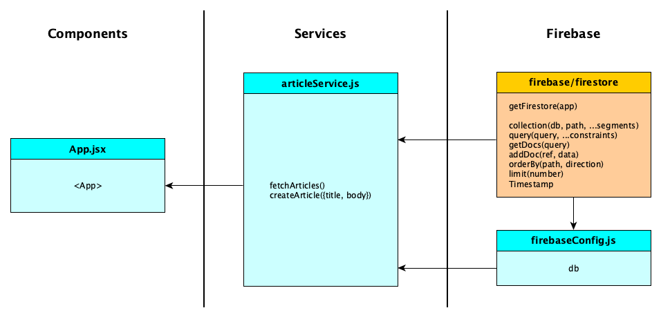 firebase_layers_db.png