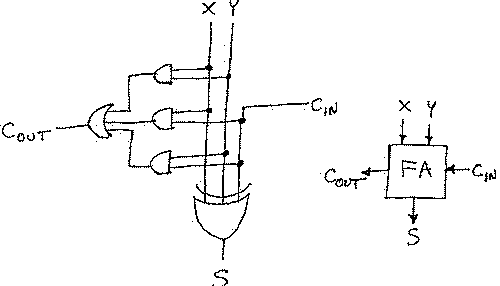 fulladder.gif