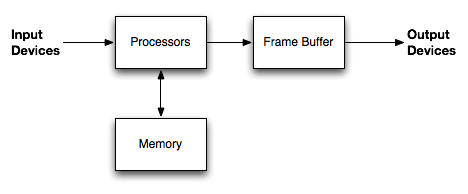 graphicssystem.png