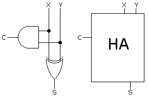 halfadder.gif