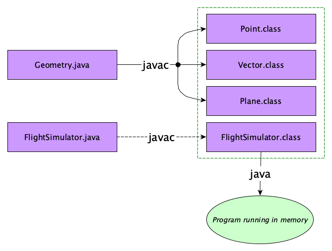 javacandjava.png