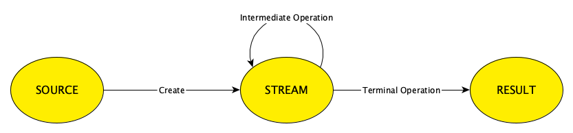 javastreamstates.png