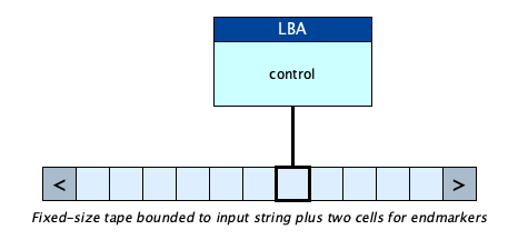 lba.png