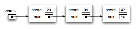 linkedlist.png