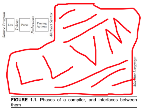 llvm-humor.png