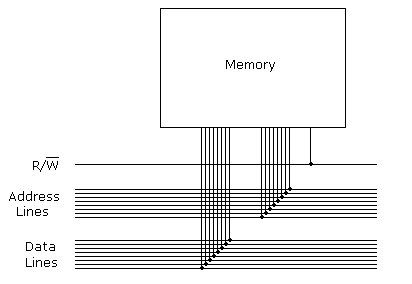 memory.gif