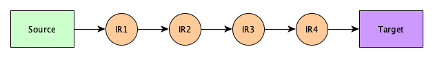 multiple-irs.png