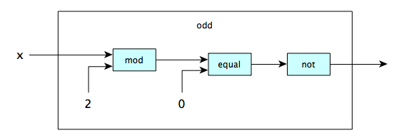 odd.png