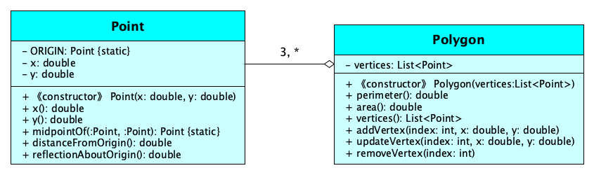 polygonuml.png
