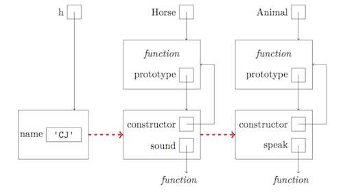 prototypes-isa.png