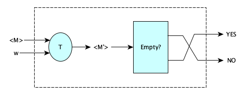reduceHaltToEmptyLanguage.png