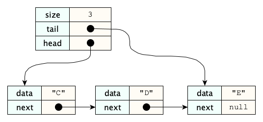 simple-linked-queue.png