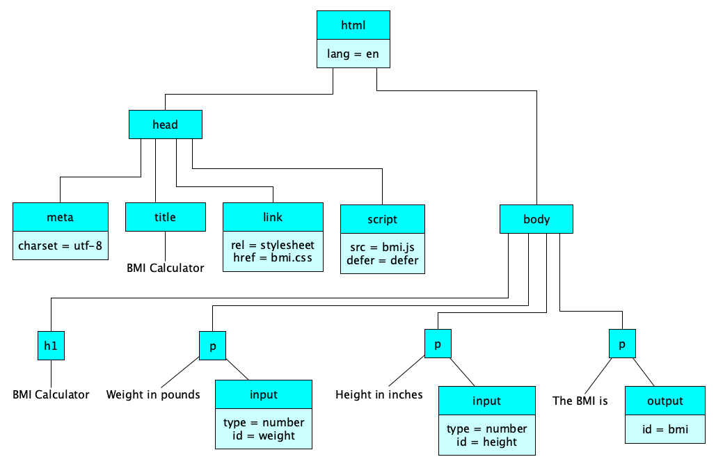 simplehtmltree.png