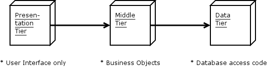 threetier.png