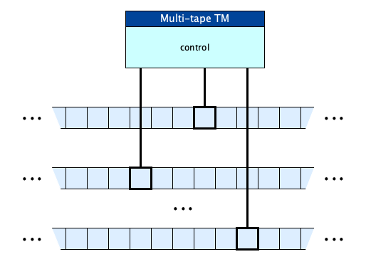 tm-multitape.png
