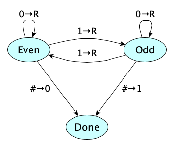 tmEvenParity.png